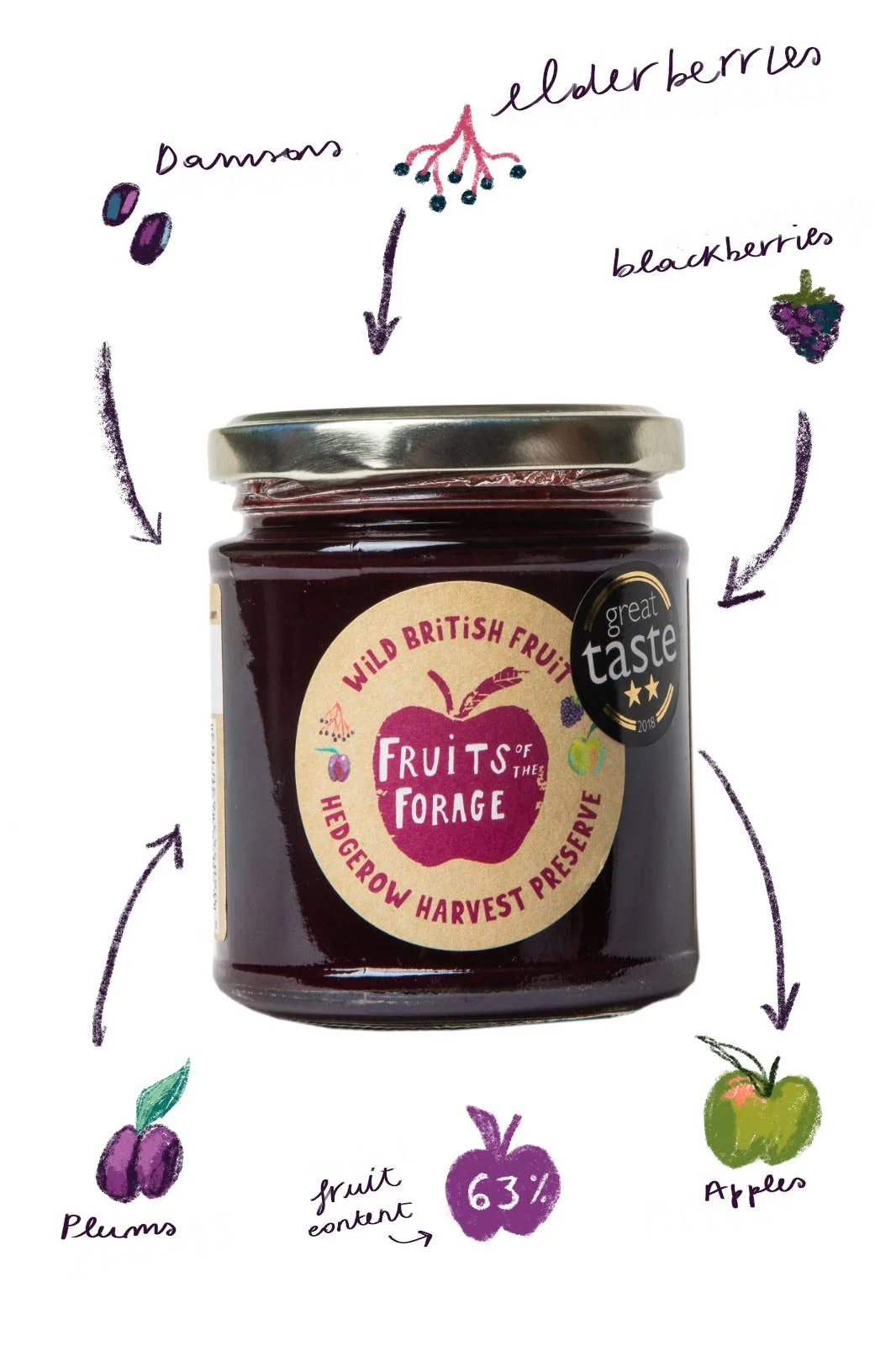 Fruits of the Forage - Wild Jam Giftset - Image 3