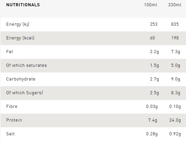 Grenade Fudge Brownie Protein Shake (8x330ml) - Image 3