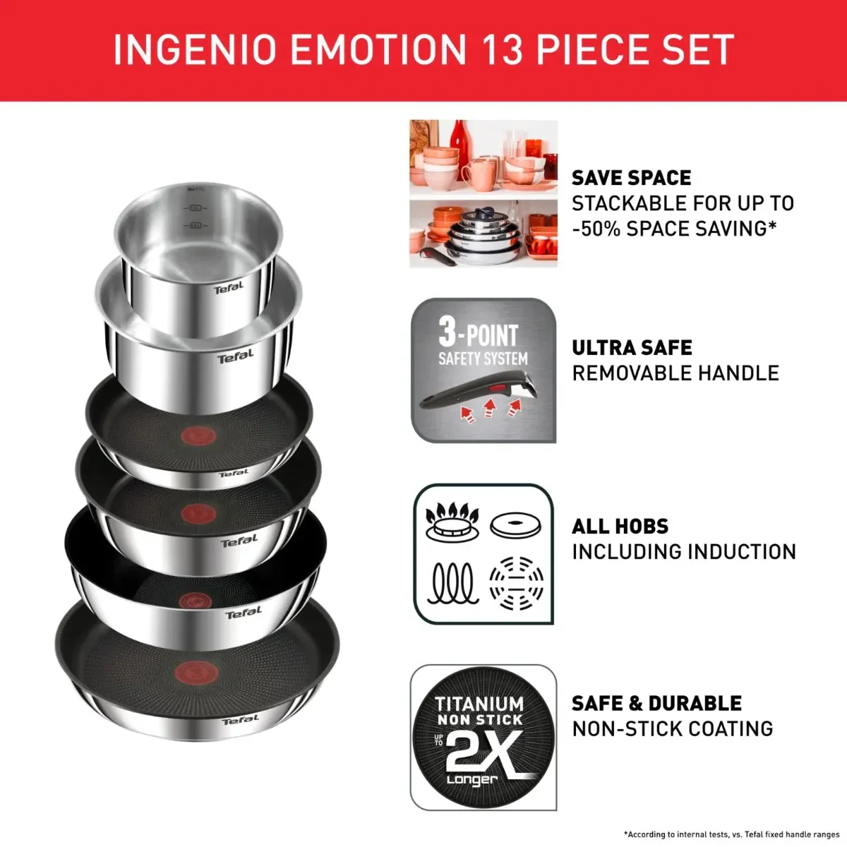 Tefal Ingenio Emotion Induction Stainless Steel Pan Set - (13 Piece) - Image 3